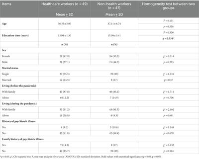 Comparison of healthcare workers and non-healthcare workers in terms of obsessive-compulsive and depressive symptoms during COVID-19 pandemic: a longitudinal case-controlled study
